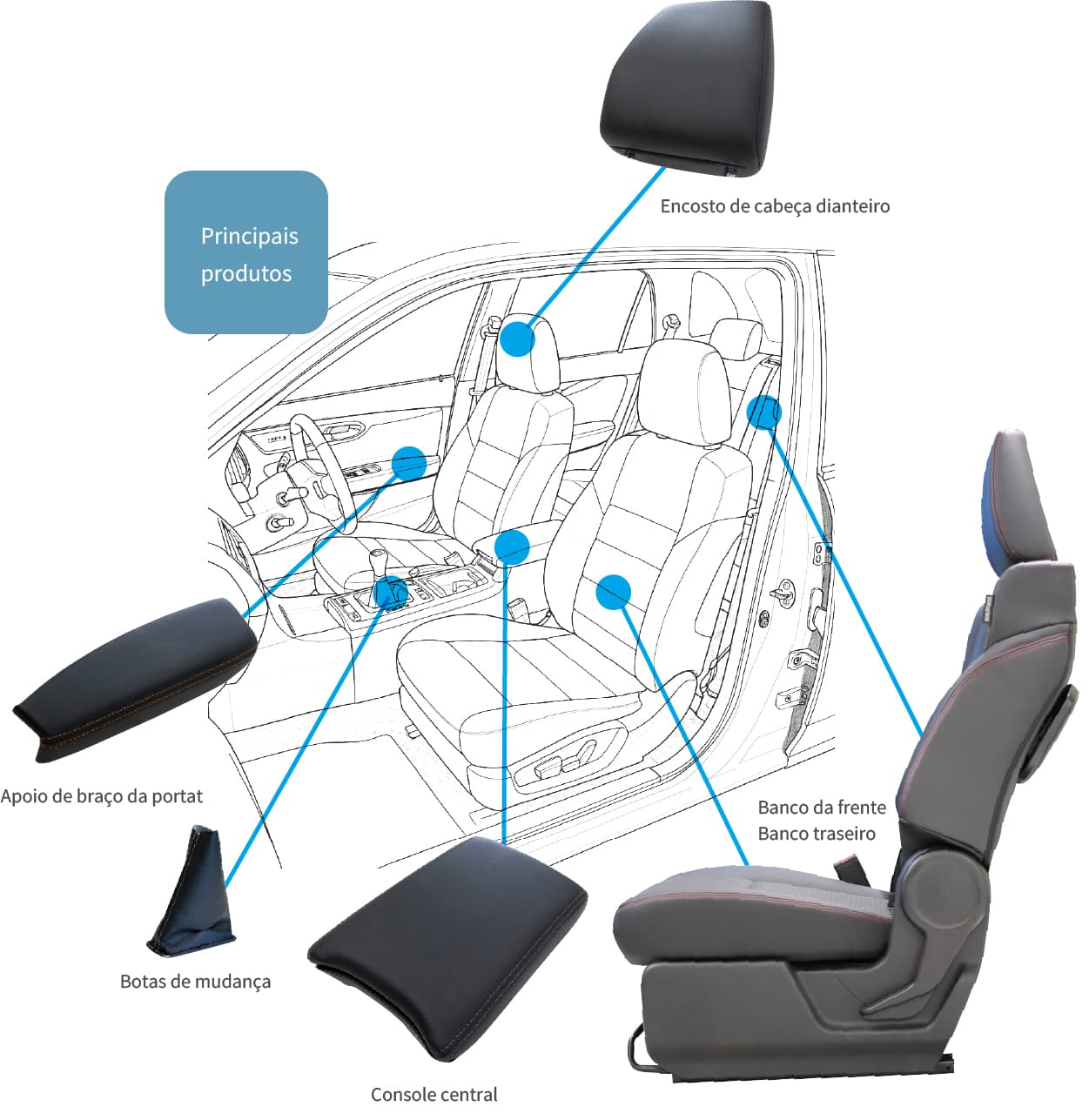 Product overview diagram