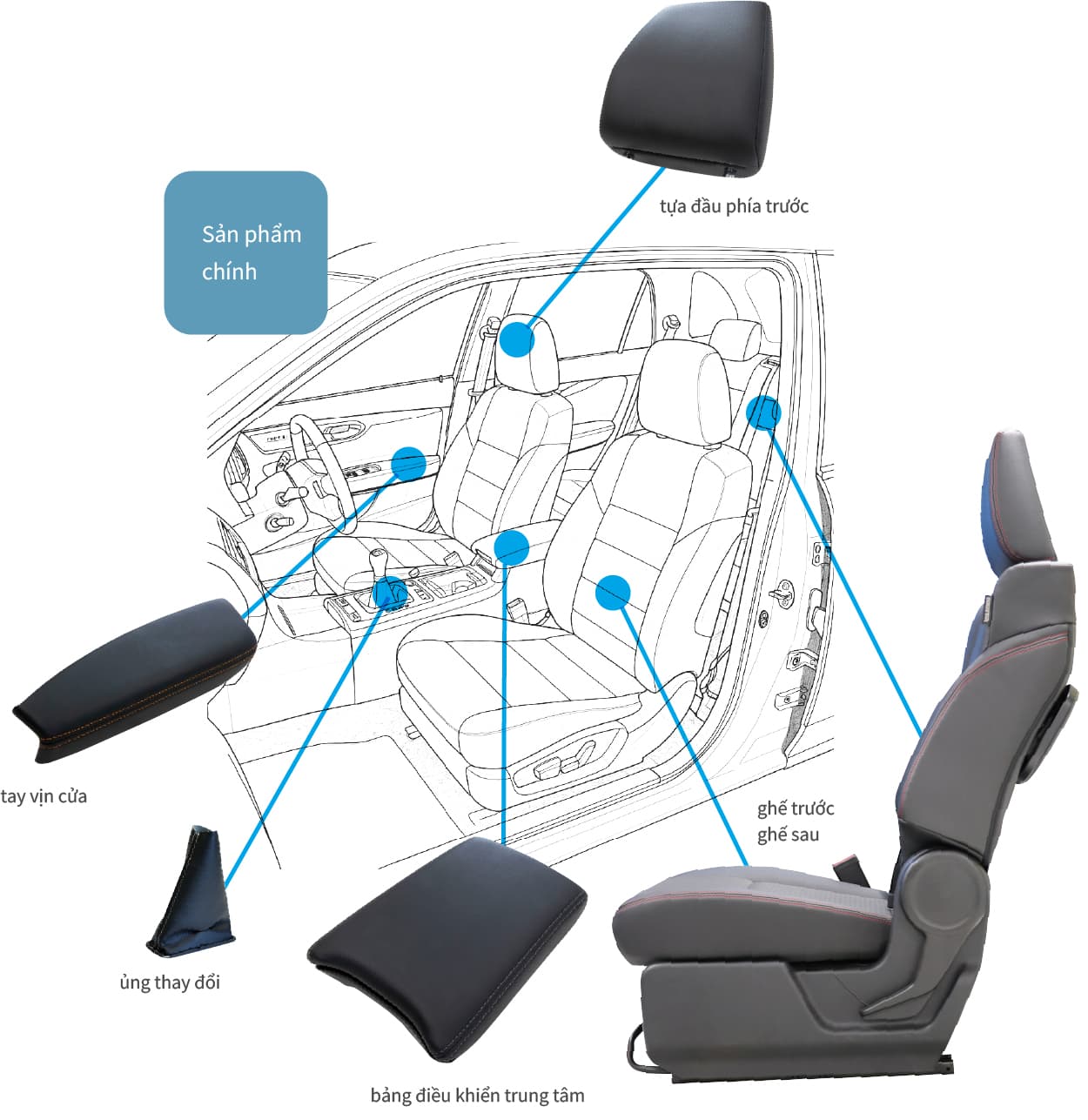 Product overview diagram